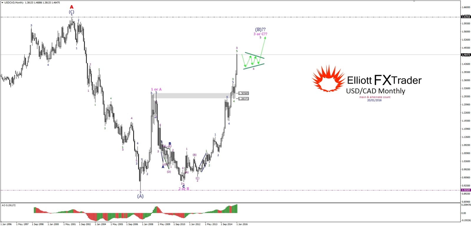 Konkurs m forex
