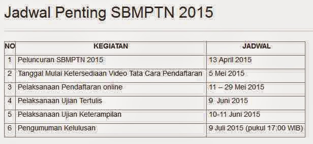 Jadwal Penting SBMPTN 2015 Jadwal Penting SBMPTN 2015