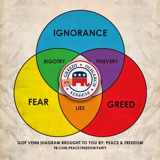 jobsanger gop venn diagram democrats vs republicans venn diagram