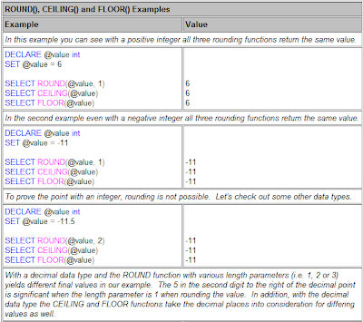 Learn More Get More Rounding In Sql Server Depending On