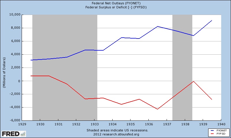 The Born Again Debtor: The 1930s Fiscal Cliff