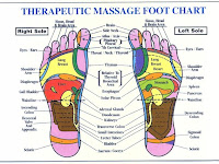 Foot Massage Diagram Foot Massage Diagram