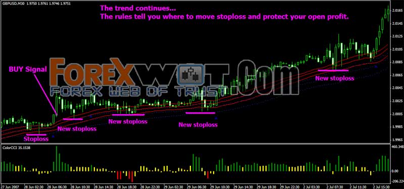 forex tester mt4 indicators