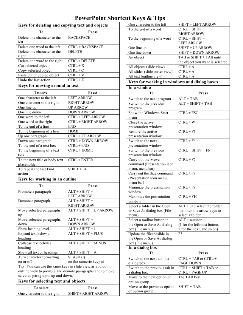 microsoft word shortcut keys list