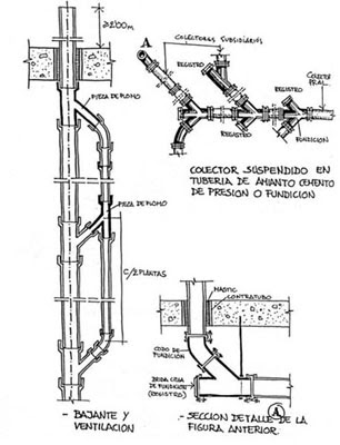 materiales de construccion: INSTALACIONES HIDRAULICAS