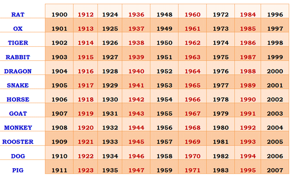 chinese astrology compatibility by date of birth chinese astrology compatibility by date of birth