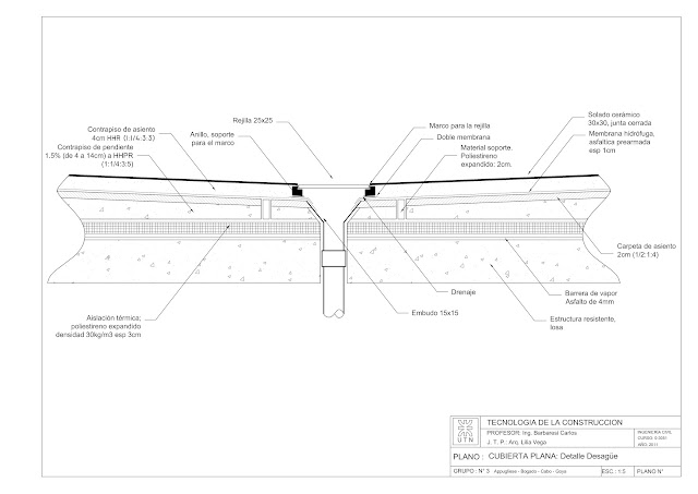 Detalles constructivos CAD: Detalles cubierta inclinada y plana