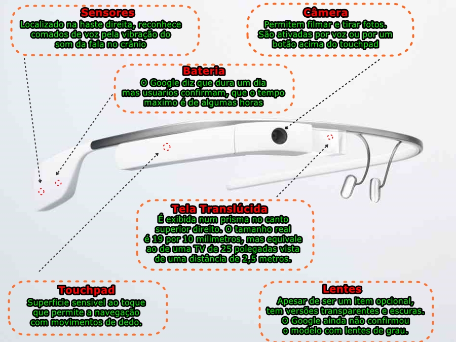 Google Glass, inovação, invenção, tecnológica, tecnologia, revolucionário, gigante google