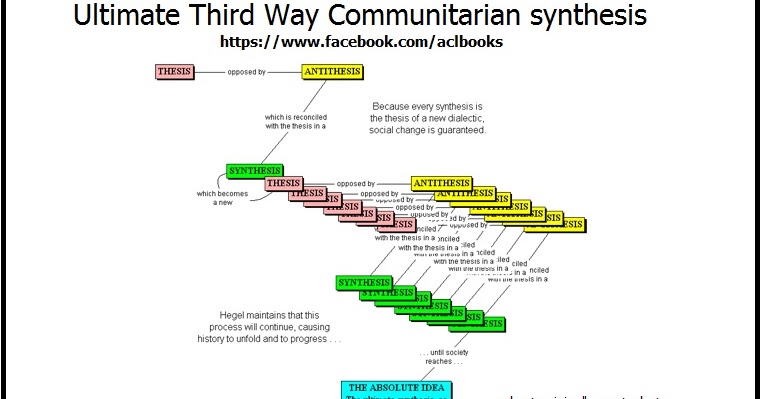 Communitarian socialism meaning image
