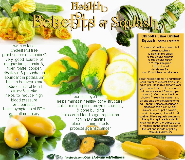 Health & nutrition tips Health benefits of squash