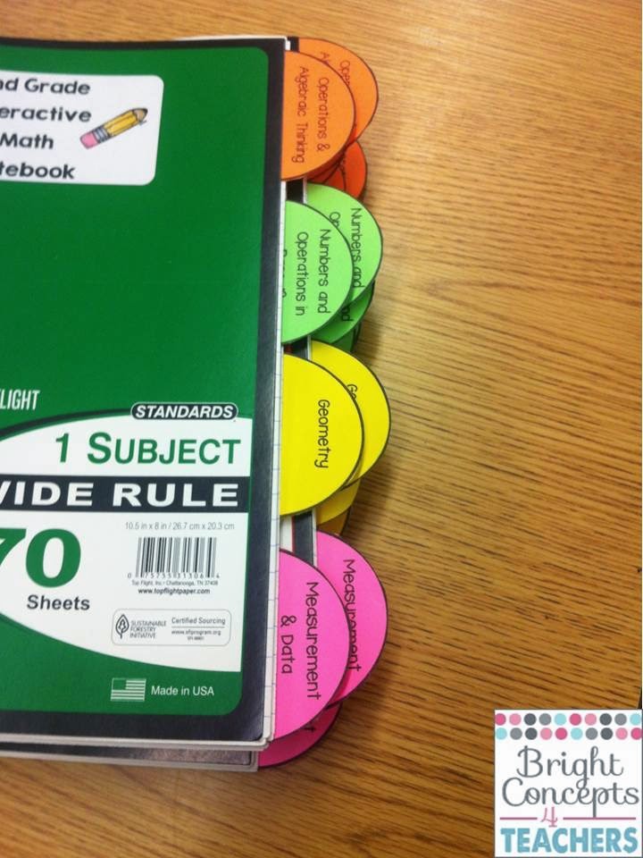 Setting Up Interactive Notebooks