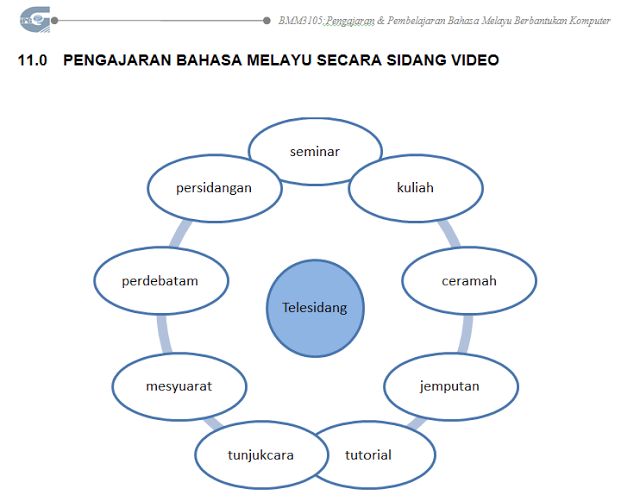Laporan Dan Kertas Kerja Alat Bantu Mengajar Guru