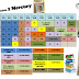Jadual kelas Ian