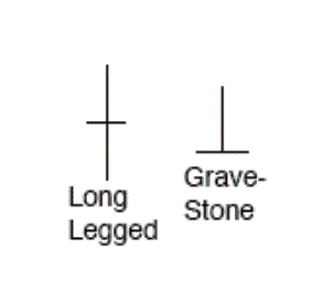 Forex Inverted Hammer