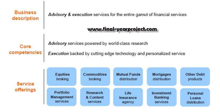 Objectives of online trading system
