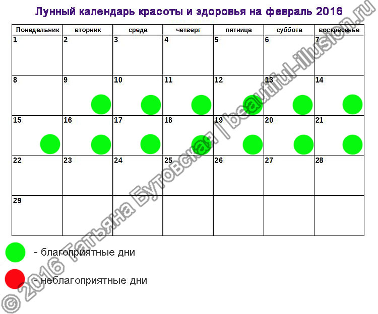 Начало лечения по лунному календарю