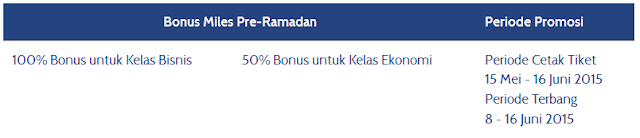 Promo Tiket Garuda Pra Ramadhan