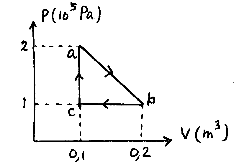 Fisika Fluida Statis TUGAS FISIKA TANGGAL 18 MARET 2014