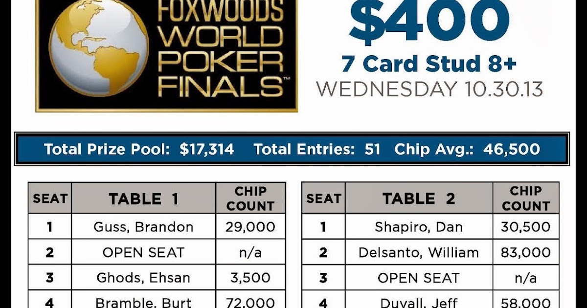 Foxwoods Poker Foxwoods World Poker Finals Event 17 400 7 Card