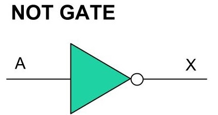 ib puter science logic diagram ib puter science logic diagram