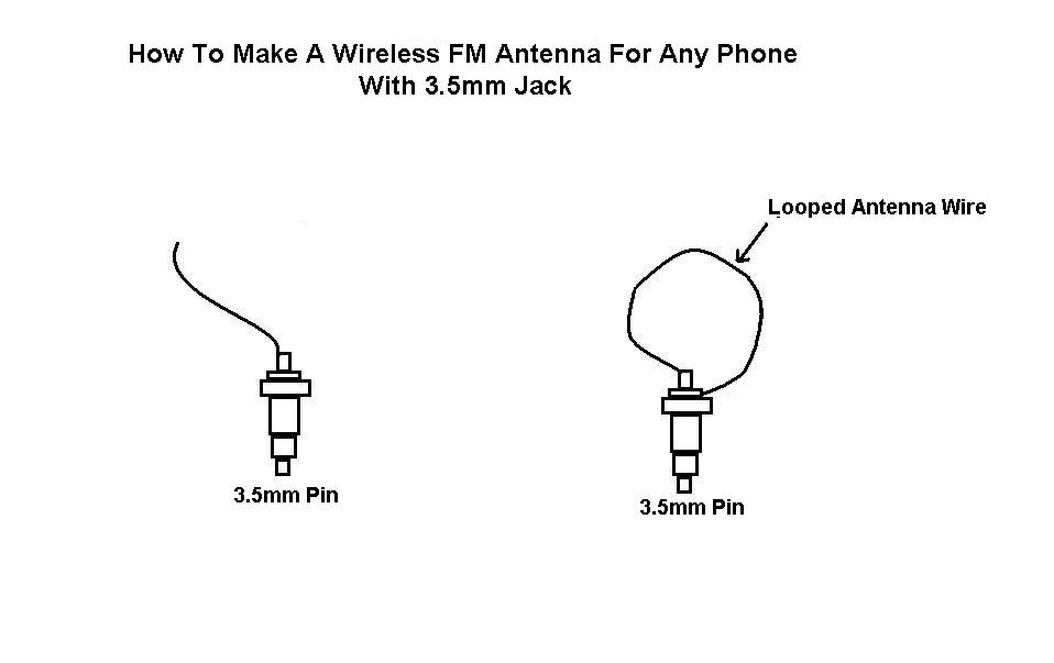 Sujoy's Tech Blog How To Make A Wireless FM Antenna For Any Mobile Phone
