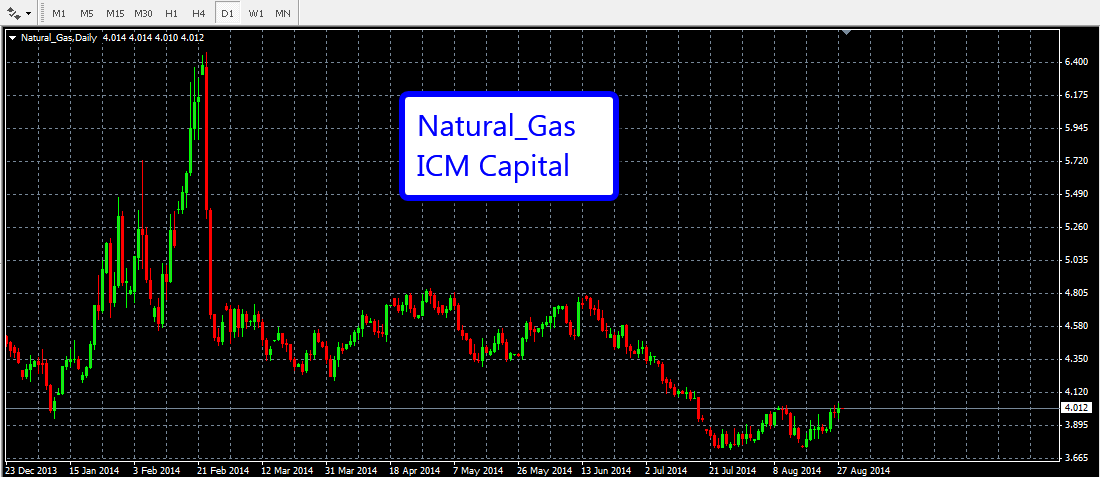 Icm forex trading platform
