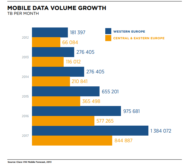 Online Marketing Trends digital trends