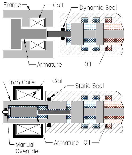 Mobile and Industrial Hydraulic Valves and Systems Directional Control