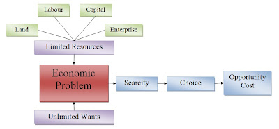 igcse business studies revision notes