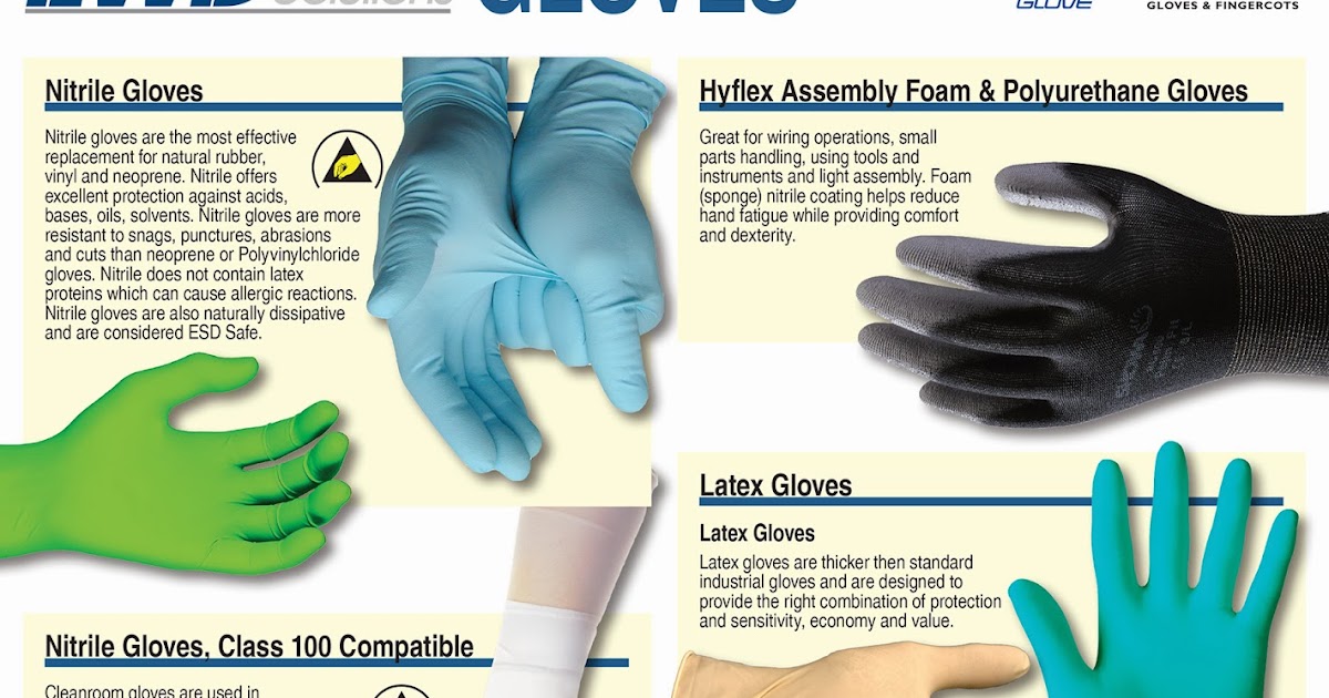 EWD Solutions Guide To Gloves