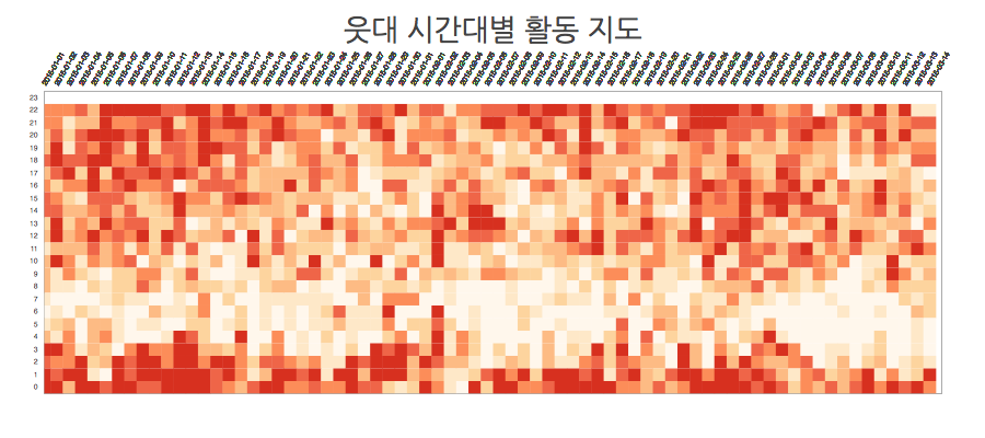 http://scari.github.io/bokeh/comm_traffic.html