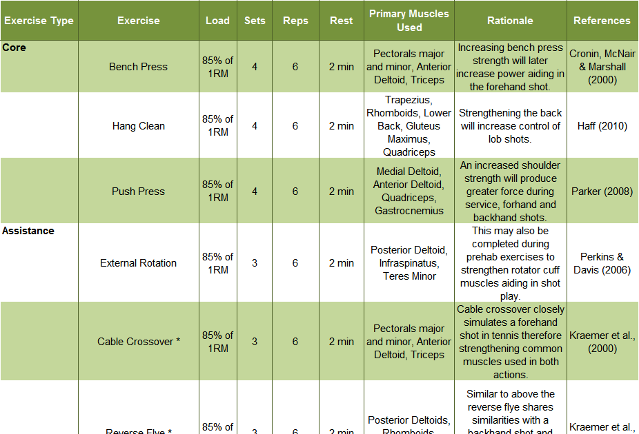 Tennis S&amp;C Train Hard Training Plan