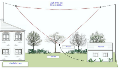 deltaloop Delta Loop Antenna Untuk High Frequency
