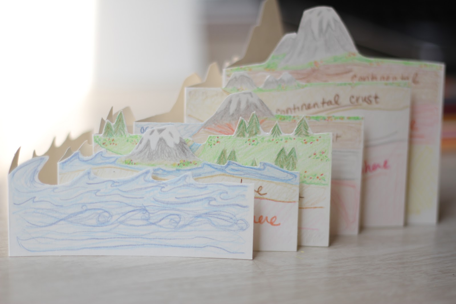 Plate tectonics project ideas picture