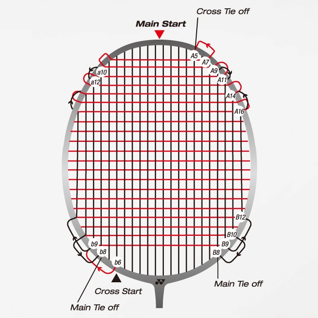 Pat et le matos Bad Plans de cordage Yonex 2013