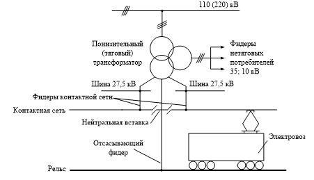 Реферат: Контактная сеть переменного тока 27,5 кВ