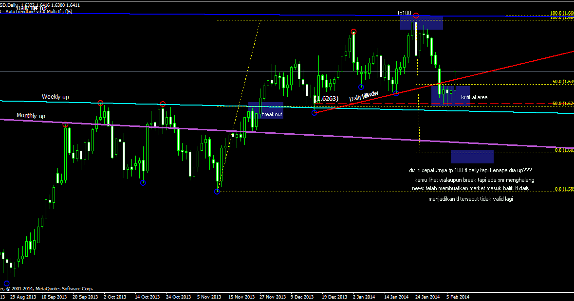 Forex trading technical vs fundamental