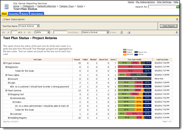 Weekly status report template excel image