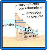 PEQUEÑAS REPRESAS O DIQUES