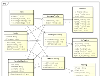Class Diagram Class Diagram