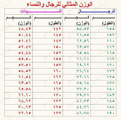 اعرف ما هو زنك المثالي !! اعرف ما هو زنك المثالي !!