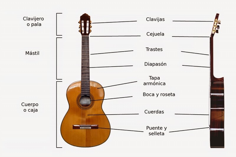 La guitarra