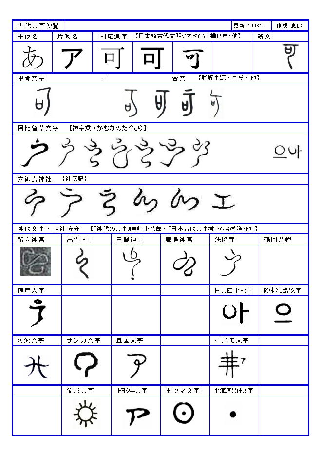 謎解 日本の古代文字 神代文字 アヒルクサ文字 古代文字便覧 あいうえお