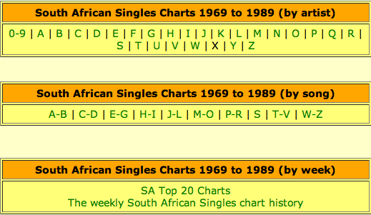 Sa Top Charts