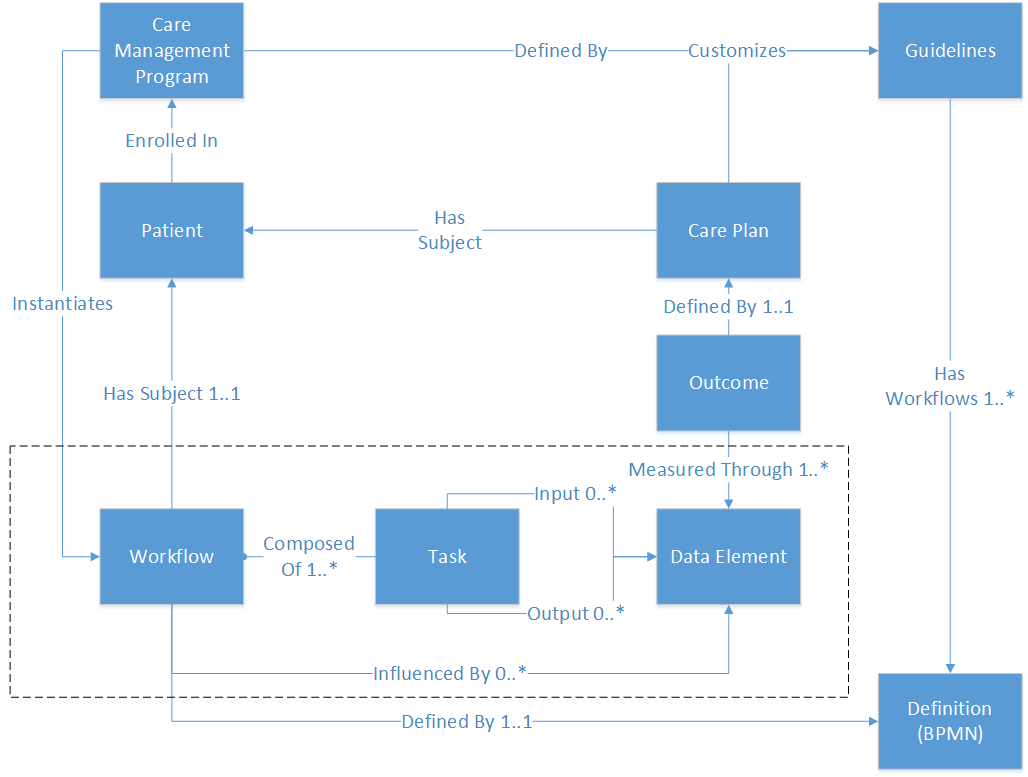 workflow standards workflow standards 28 images workflow standards 28 workflow standards workflow standards 28 images workflow standards 28