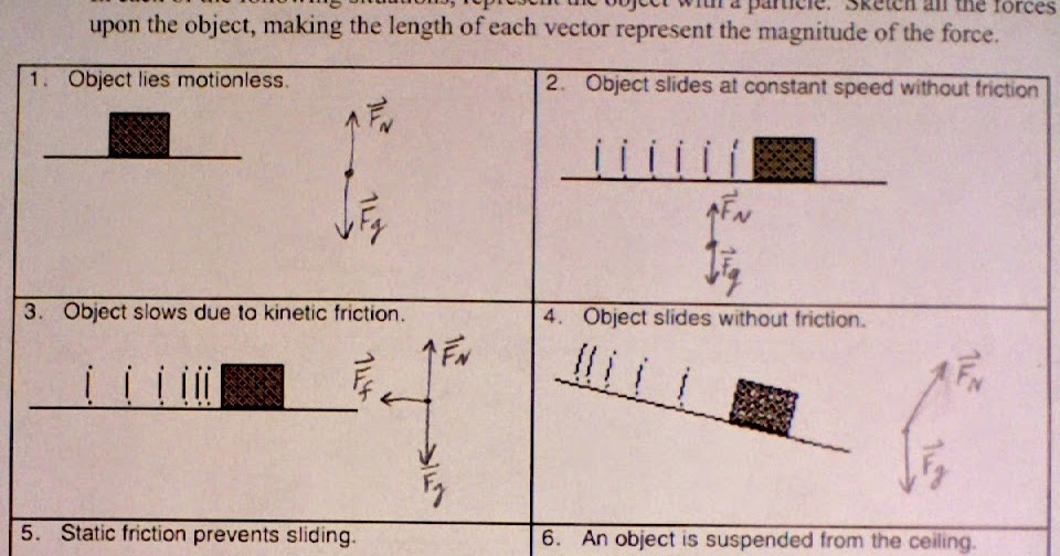 Grade 11 Physics: Oct. 8 – Newton's First Law and Inertia