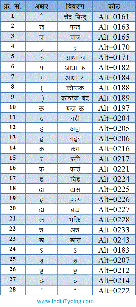 Hindi Typing