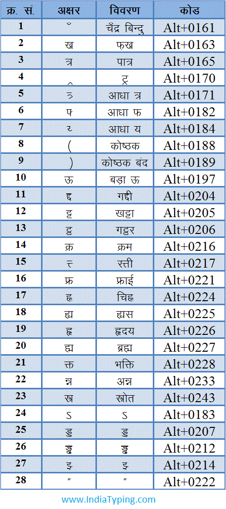 jeetender nath  hindi keyboard layout and hindi special