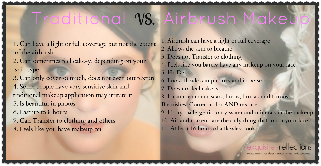 Traditional Makeup Vs. Airbrush Makeup! What do you use ...
