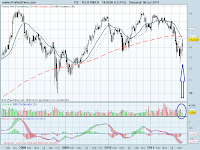 Análisis técnico de Telefónica a 7 de octubre de 2011 analisis tecnico de-telefonica-a 7 de octubre de 2011